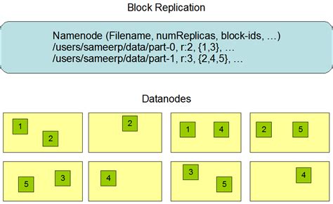 hdfs replication factor|what is hdfs replication factor.